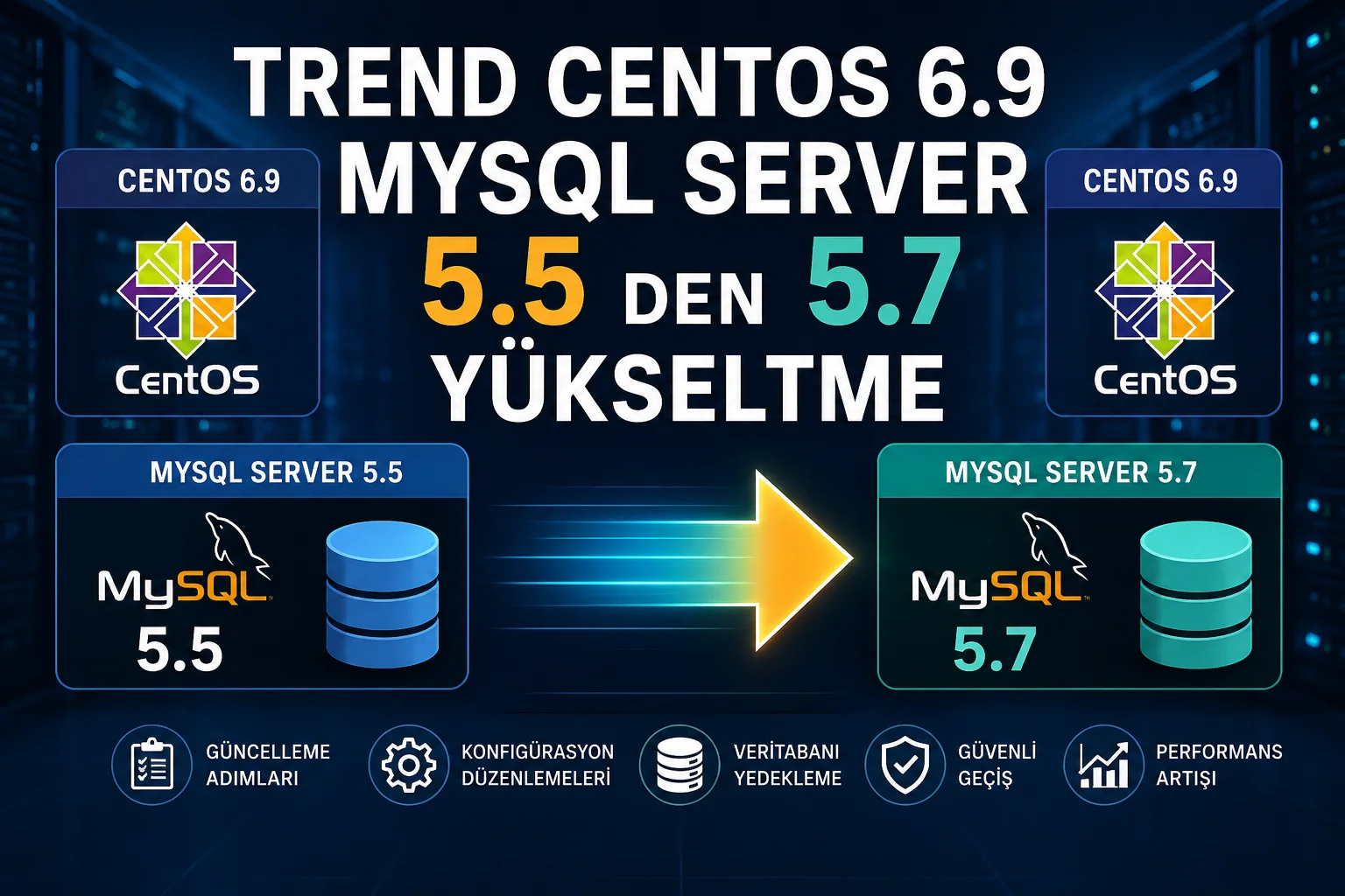 Centos 6.9 Mysql Server 5.5 den 5.7 yükseltme