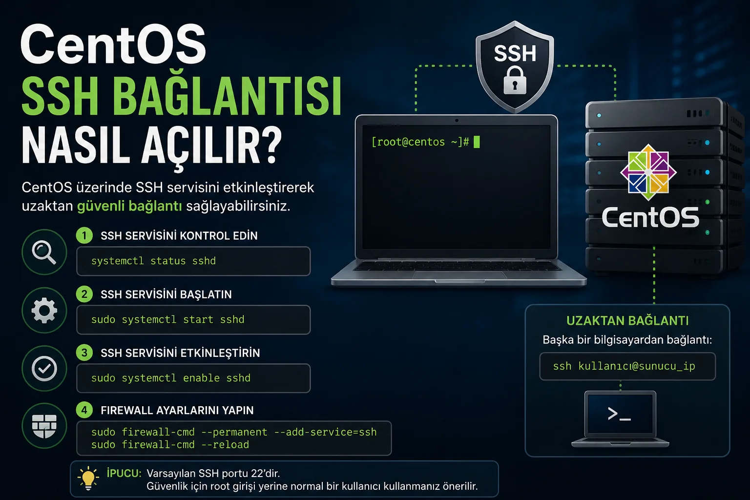 Centos SSH bağlantısı nasıl açılır.