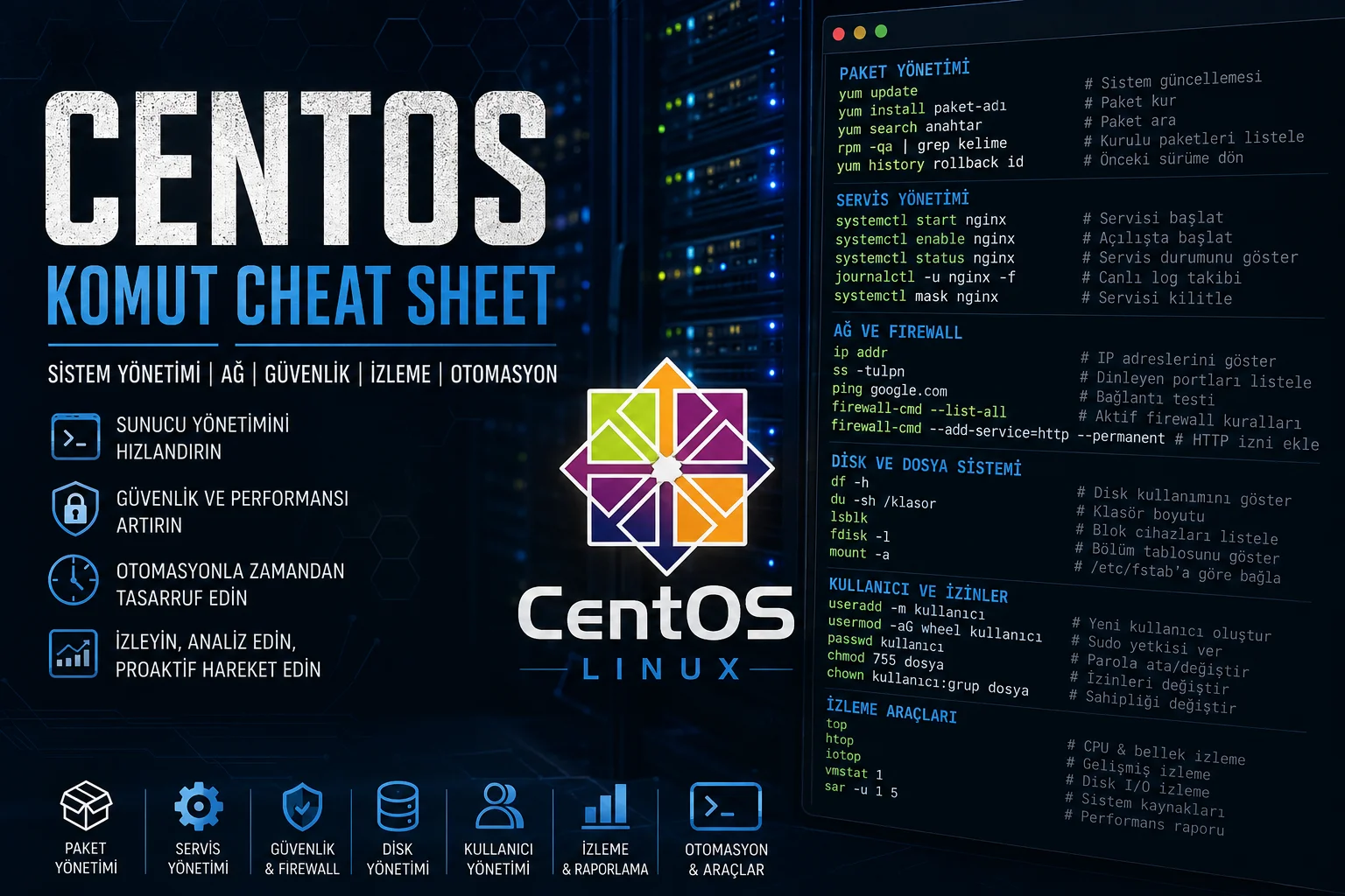 Centos Komutları