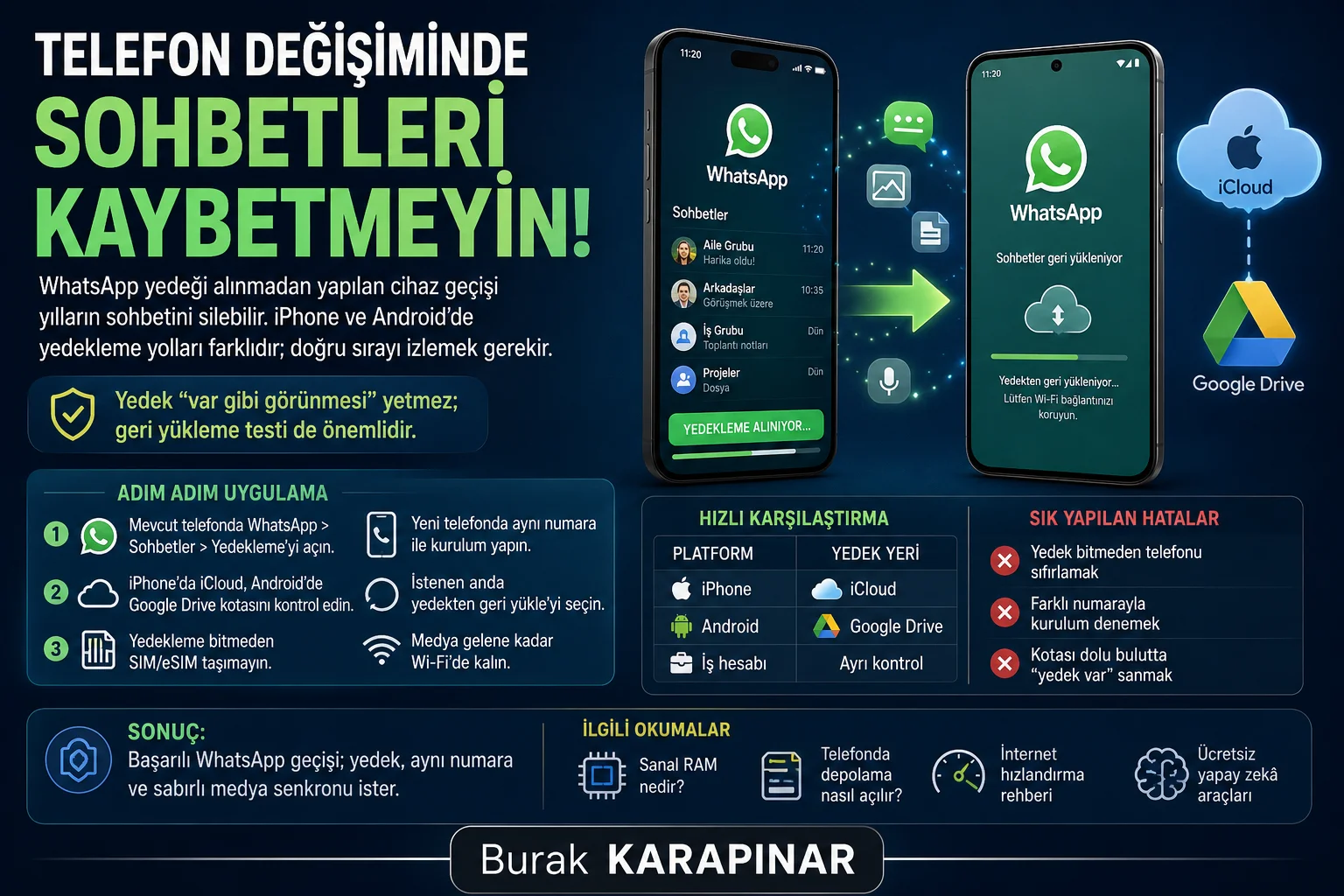 WhatsApp Yedekleme: iPhone ve Android İçin Doğru Yöntem