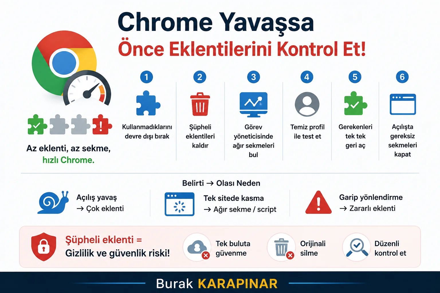 Chrome’u Yavaşlatan Eklentileri Bulma ve Temizleme